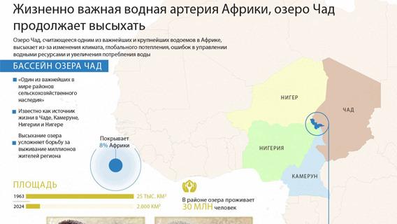 Озеро Чад может исчезнуть с лица африканского континента