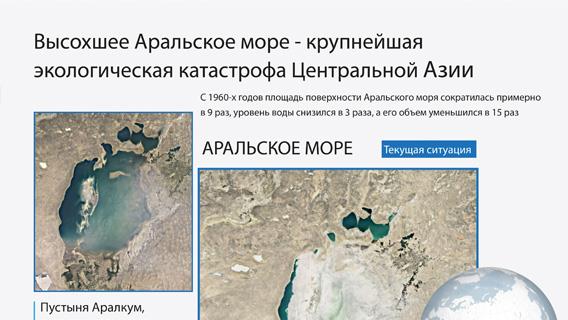 Высохшее Аральское море - крупнейшая экологическая катастрофа Центральной Азии 