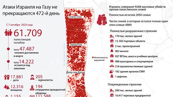 Атаки Израиля на Газу не прекращаются 472-й день