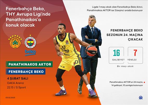 Fenerbahçe Beko, THY Avrupa Ligi'nde Panathinaikos'a konuk olacak