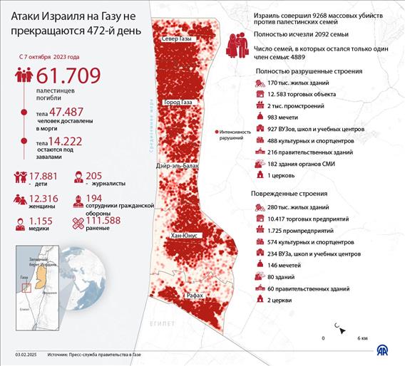 Атаки Израиля на Газу не прекращаются 472-й день