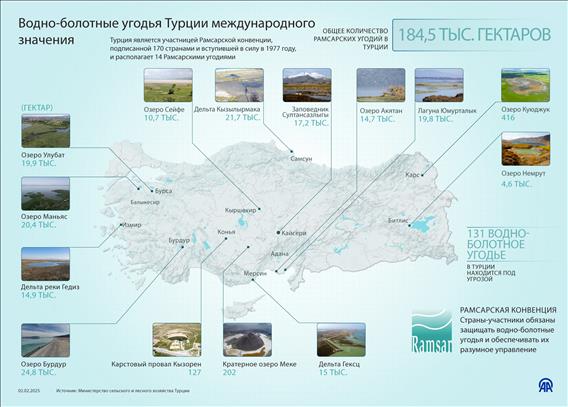 Водно-болотные угодья Турции международного значения