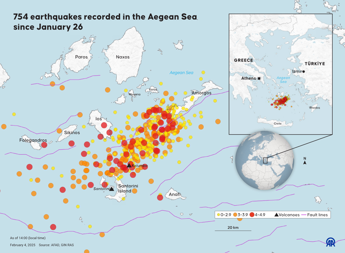 754 earthquakes recorded in the Aegean Sea since January 26