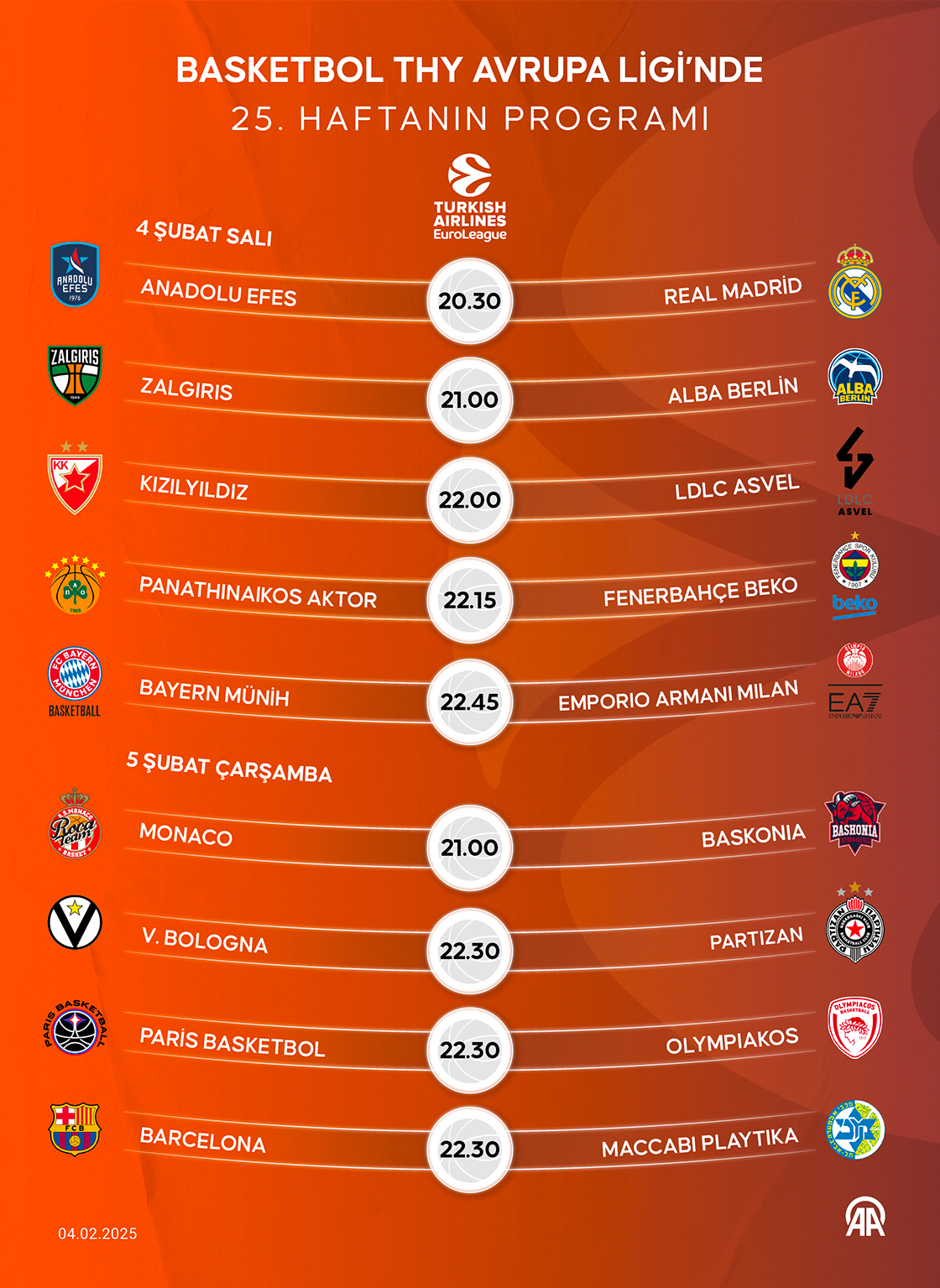 Basketbol THY Avrupa Ligi'nde 25. haftanın programı