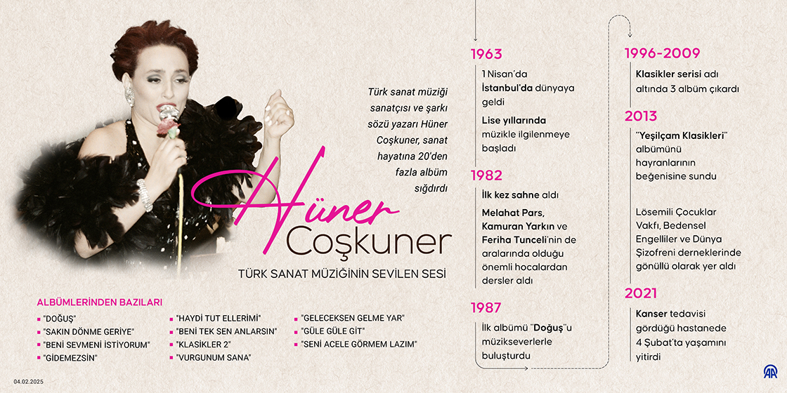 Türk Sanat Müziğinin sevilen sesi: Hüner Coşkuner