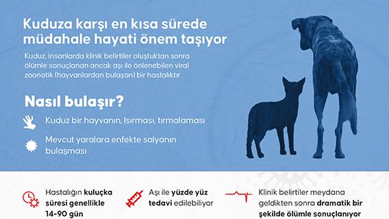 Kuduza karşı en kısa sürede müdahale hayati önem taşıyor