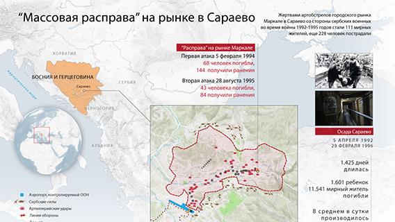 "Массовая расправа" на рынке в Сараево