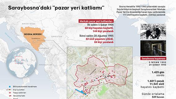 Saraybosna'daki "pazar yeri katliamı"