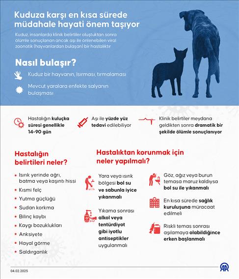 Kuduza karşı en kısa sürede müdahale hayati önem taşıyor