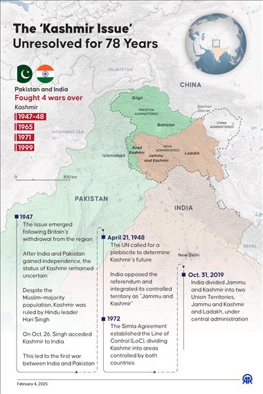 The ‘Kashmir Issue’ Unresolved for 78 Years