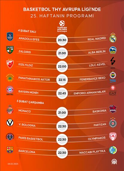 Basketbol THY Avrupa Ligi'nde 25. haftanın programı