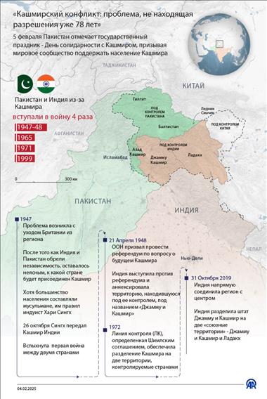 «Кашмирский конфликт: проблема, не находящая разрешения уже 78 лет»