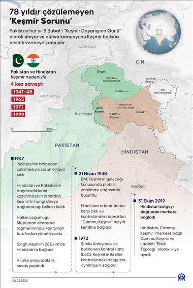 78 yıldır çözülemeyen “Keşmir Sorunu”