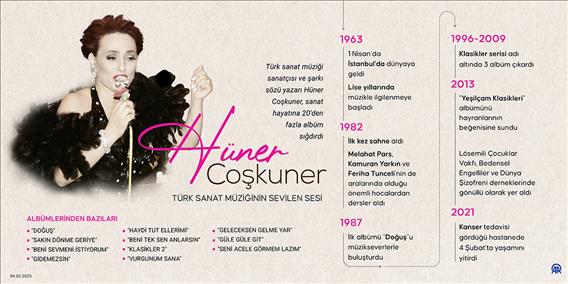 Türk Sanat Müziğinin sevilen sesi: Hüner Coşkuner