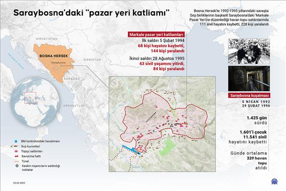 Saraybosna'daki "pazar yeri katliamı"