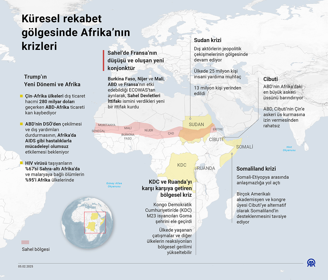 Küresel rekabet gölgesinde Afrika’nın krizleri