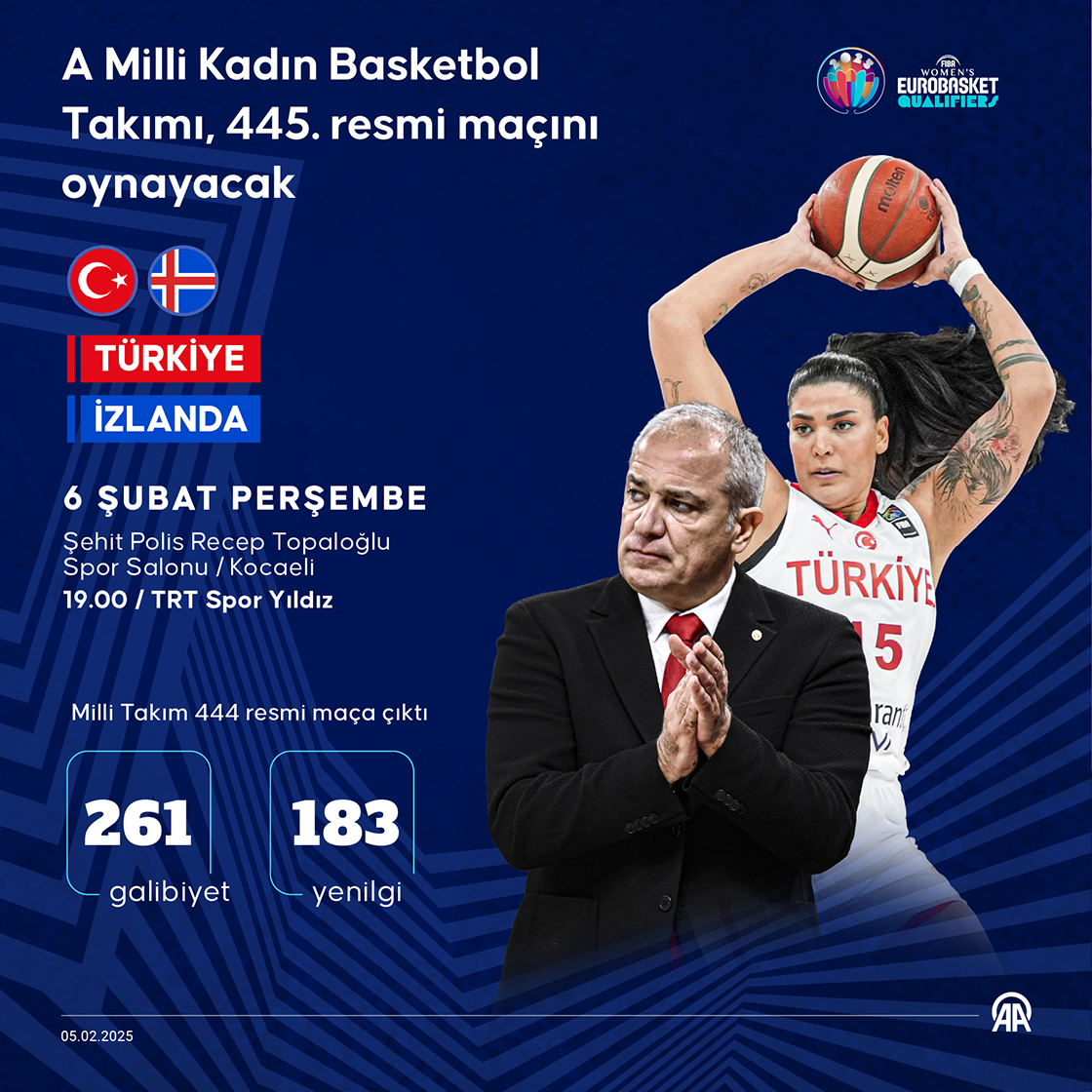A Milli Kadın Basketbol Takımı, 445. resmi maçını oynayacak
