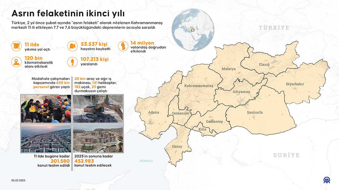 Asrın felaketinin ikinci yılı
