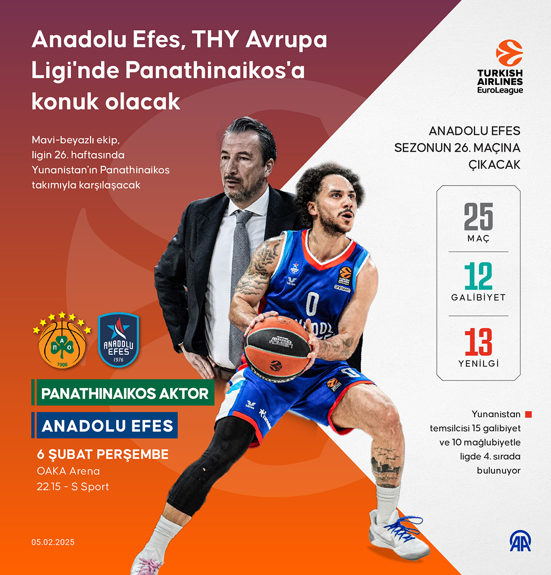 Anadolu Efes, THY Avrupa Ligi'nde Panathinaikos AKTOR'a konuk olacak