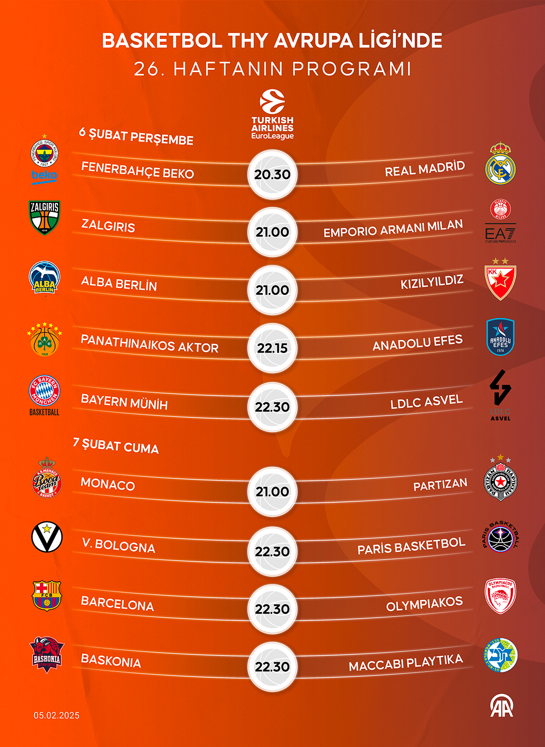 Basketbol THY Avrupa Ligi'nde 26. haftanın programı