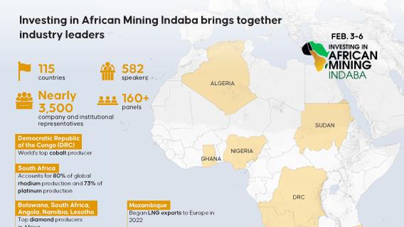 Investing in African Mining Indaba brings together industry leaders