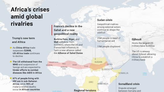 Africa’s crises amid global rivalries