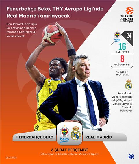 Fenerbahçe Beko, THY Avrupa Ligi'nde Real Madrid'i ağırlayacak