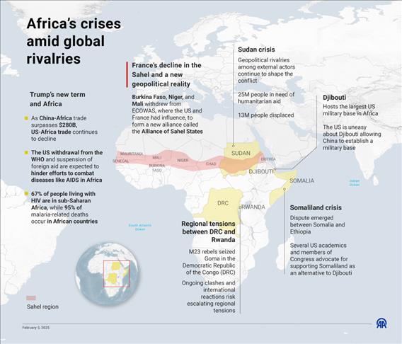 Africa’s crises amid global rivalries