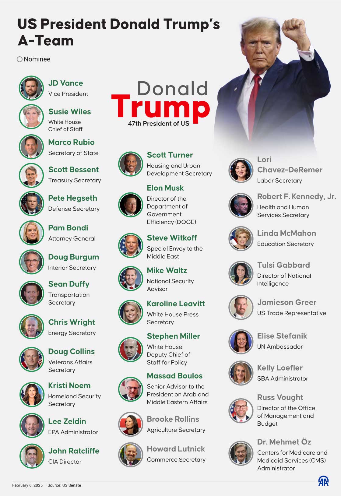 US President Donald Trump’s A-Team