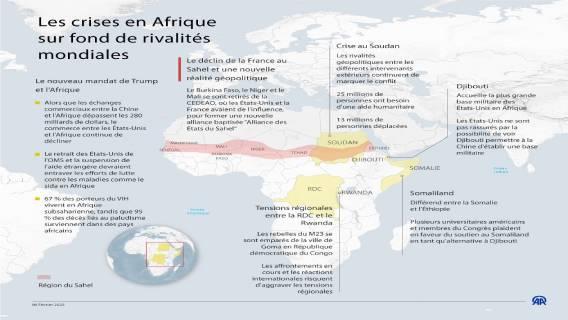 Afrique : Des crises au cœur des rivalités mondiales 