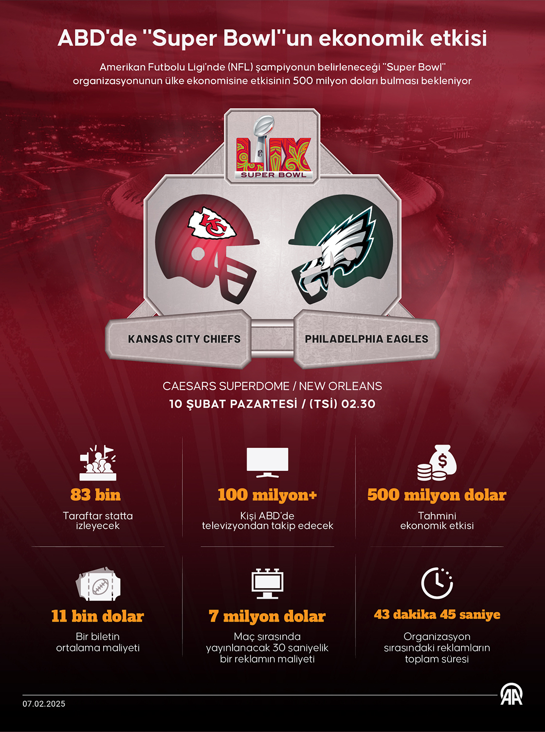 ABD'de 'Super Bowl'un ekonomik etkisi