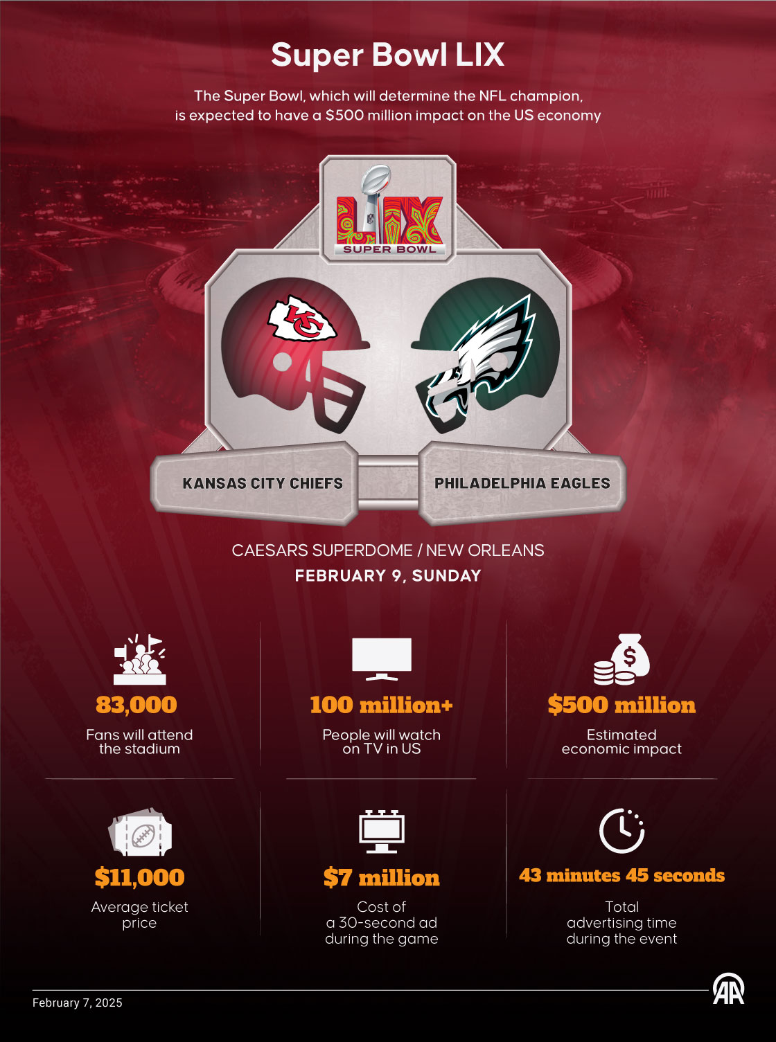 The Super Bowl will determine the NFL champion