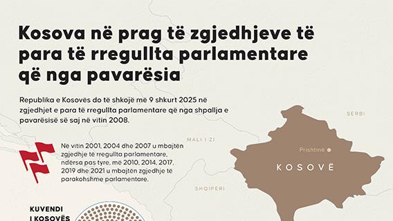 Kosova në prag të zgjedhjeve të para të rregullta parlamentare që nga pavarësia