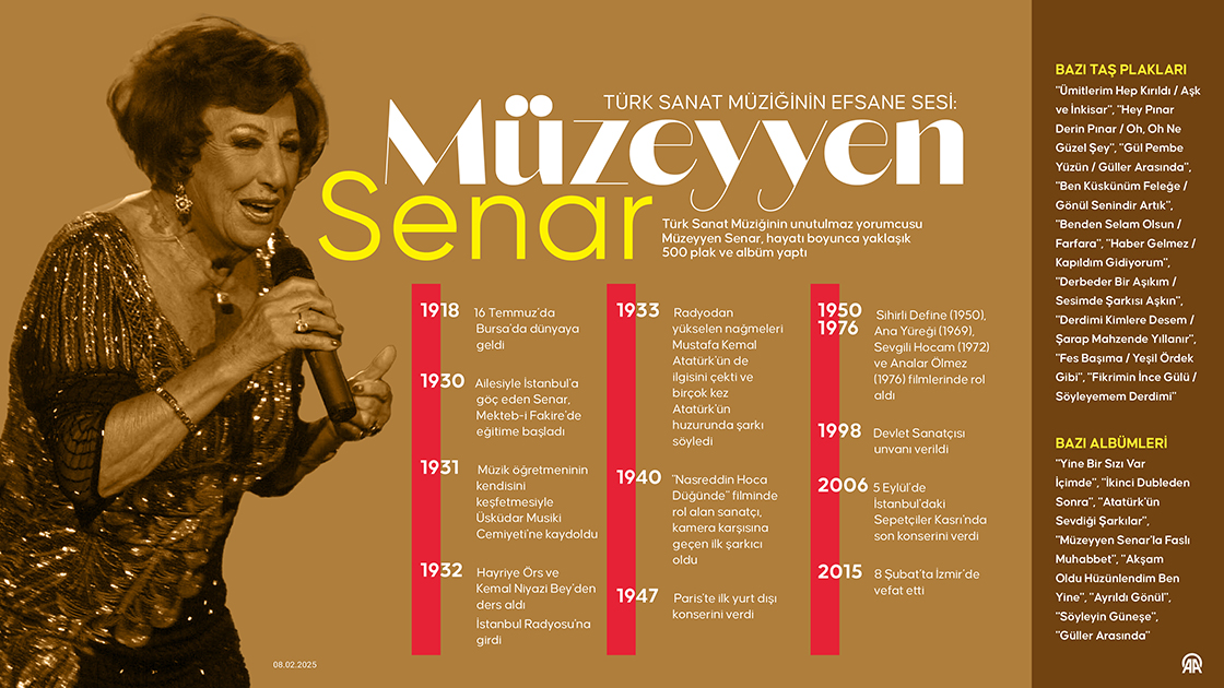 Türk sanat müziğinin efsane sesi: Müzeyyen Senar