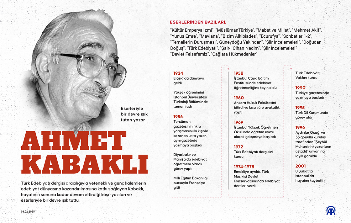 Eserleriyle bir devre ışık tutan Ahmet Kabaklı
