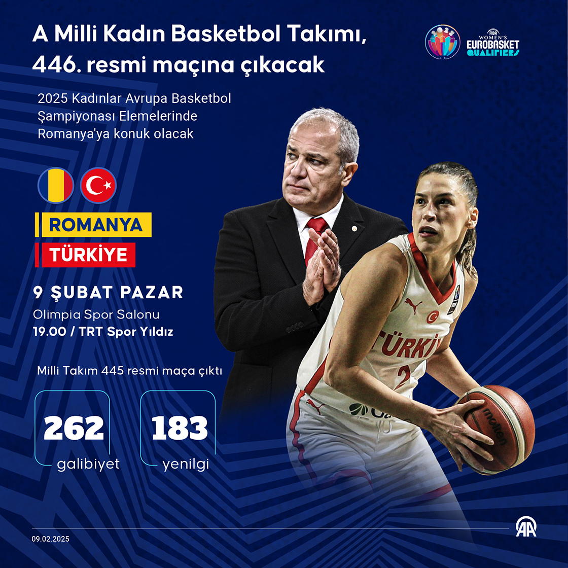 A Milli Kadın Basketbol Takımı, 446. resmi maçına çıkacak