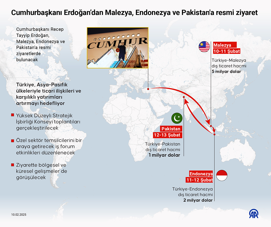 Cumhurbaşkanı Erdoğan’dan Malezya, Endonezya ve Pakistan'a resmi ziyaret