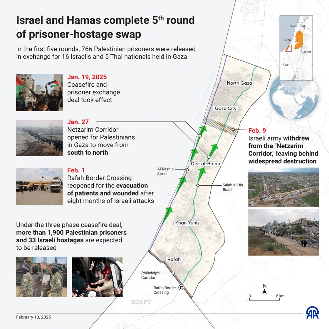 5th round of prisoner-hostage swap completed between Israel and Hamas