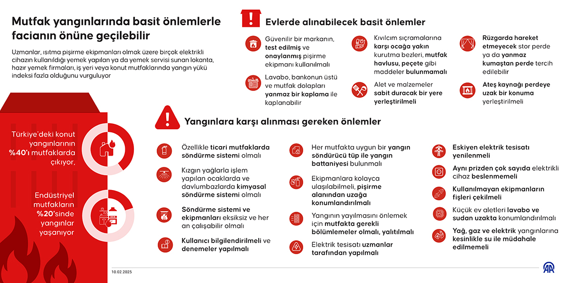 Mutfak yangınlarında basit önlemlerle facianın önüne geçilebilir