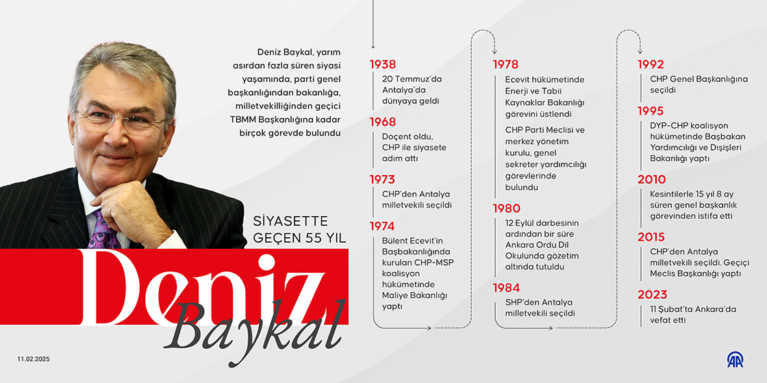 Siyasette geçen 55 yıl: Deniz Baykal