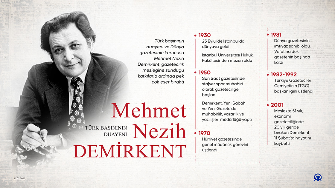Türk basınının duayeni Mehmet Nezih Demirkent