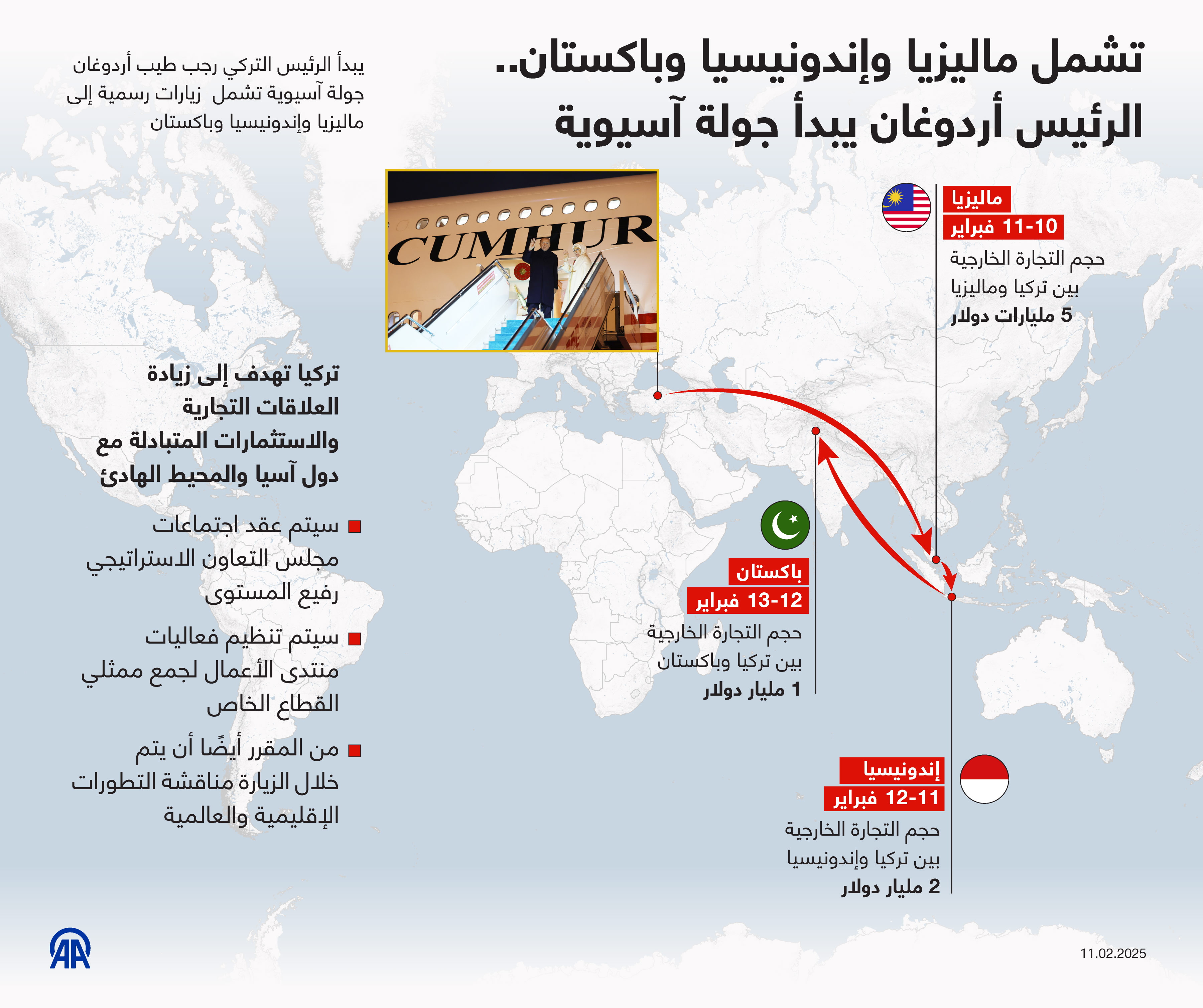 تشمل ماليزيا وإندونيسيا وباكستان.. الرئيس أردوغان يبدأ جولة آسيوية