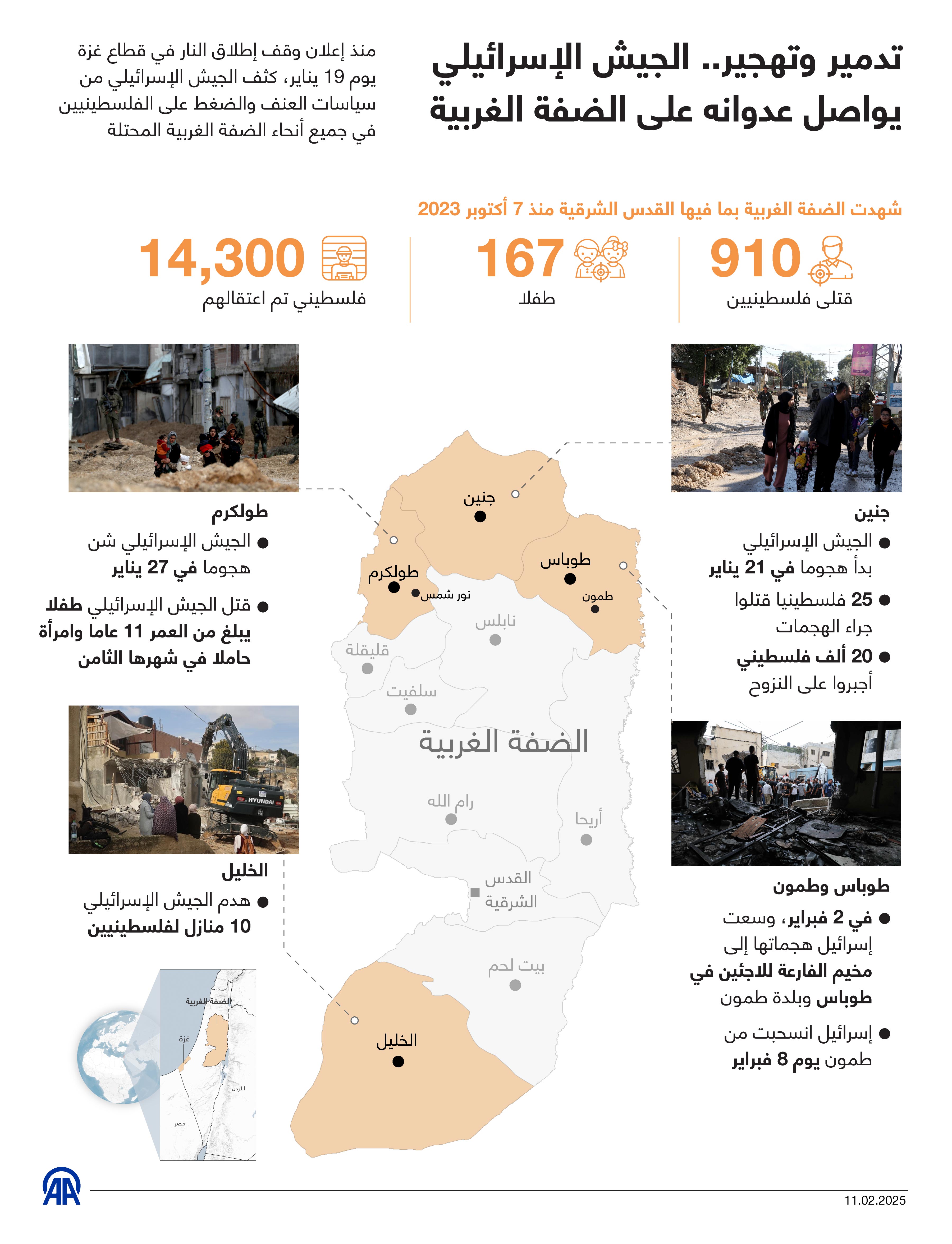 تدمير وتهجير.. الجيش الإسرائيلي يواصل عدوانه على الضفة الغربية