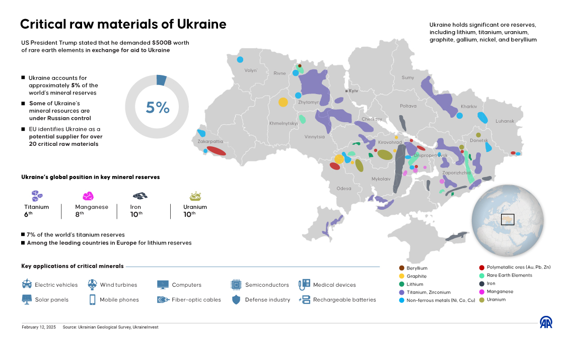 Critical raw materials of Ukraine