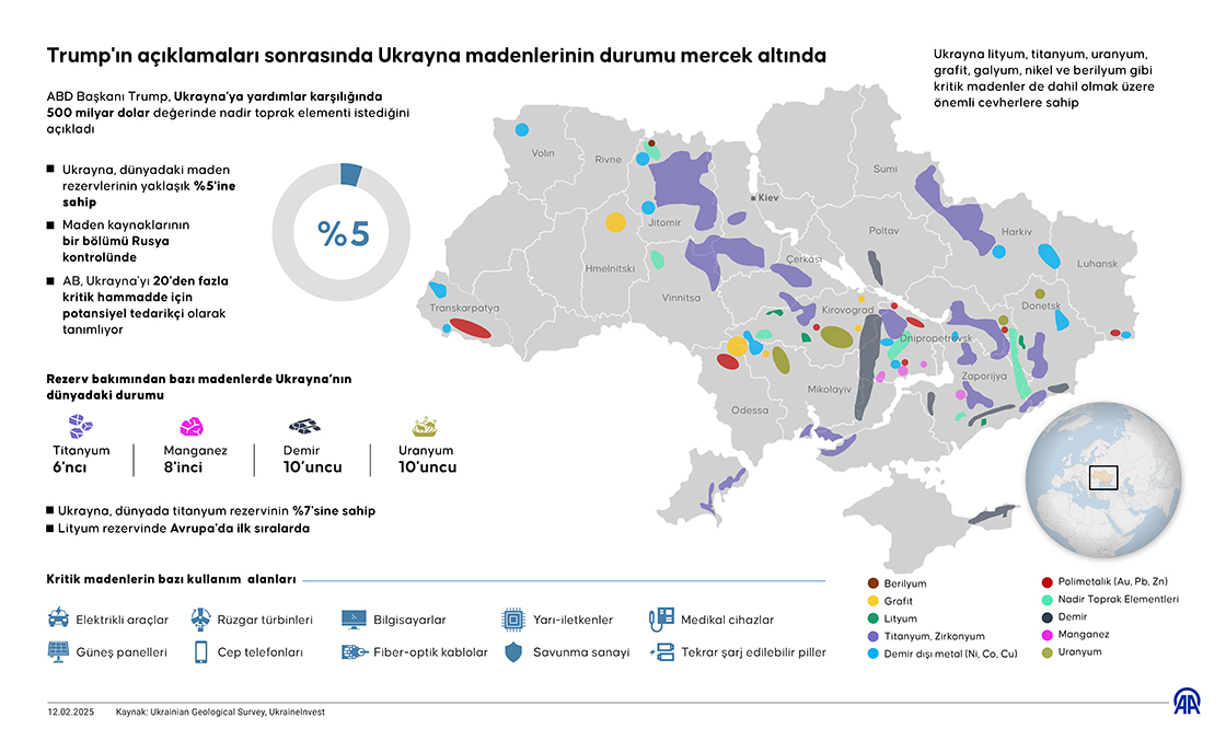Trump'ın açıklamaları sonrasında Ukrayna madenlerinin durumu mercek altında