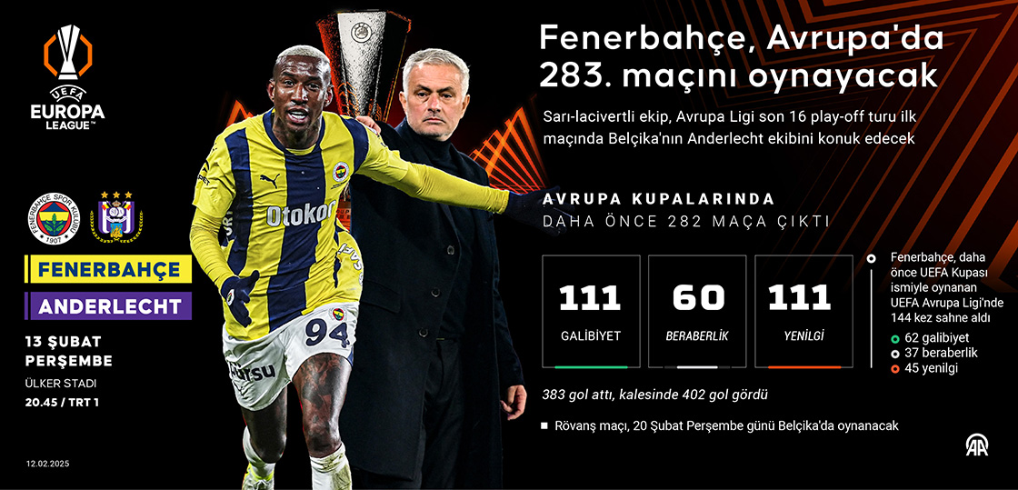Fenerbahçe, Avrupa'da 283. maçını oynayacak