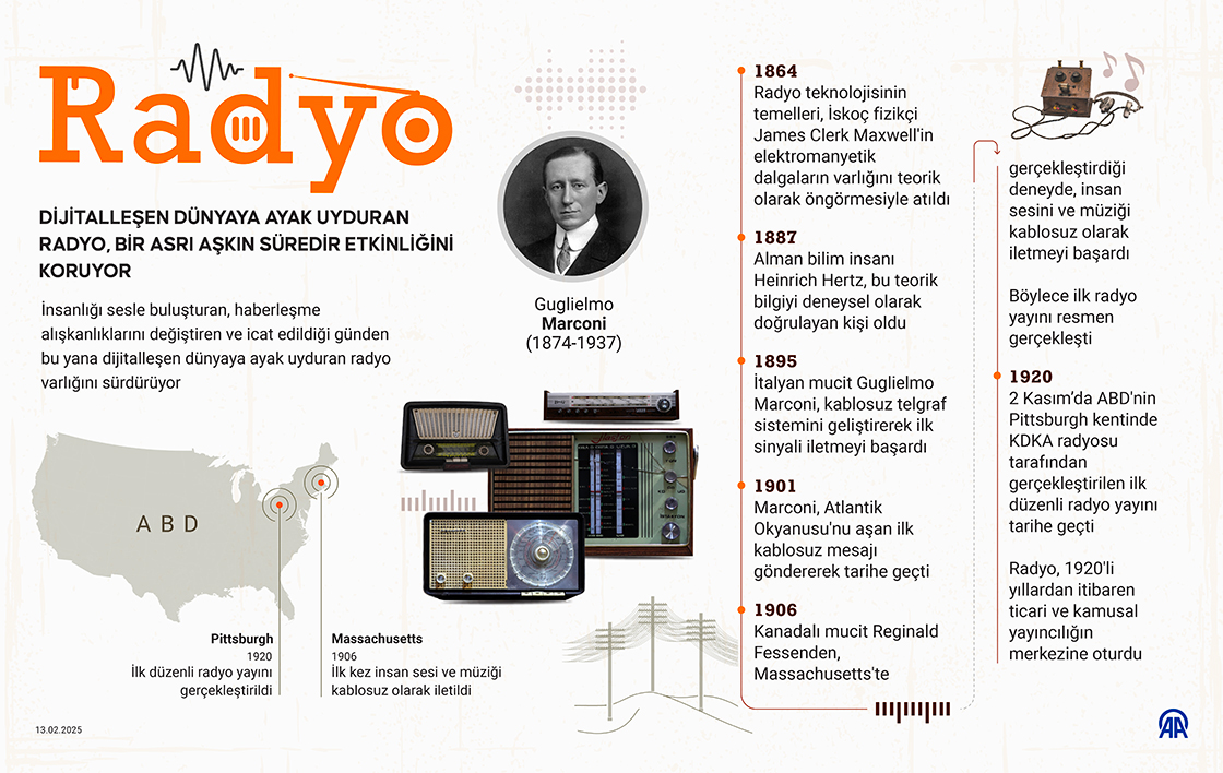 Dijitalleşen dünyaya ayak uyduran radyo, bir asrı aşkın süredir etkinliğini koruyor