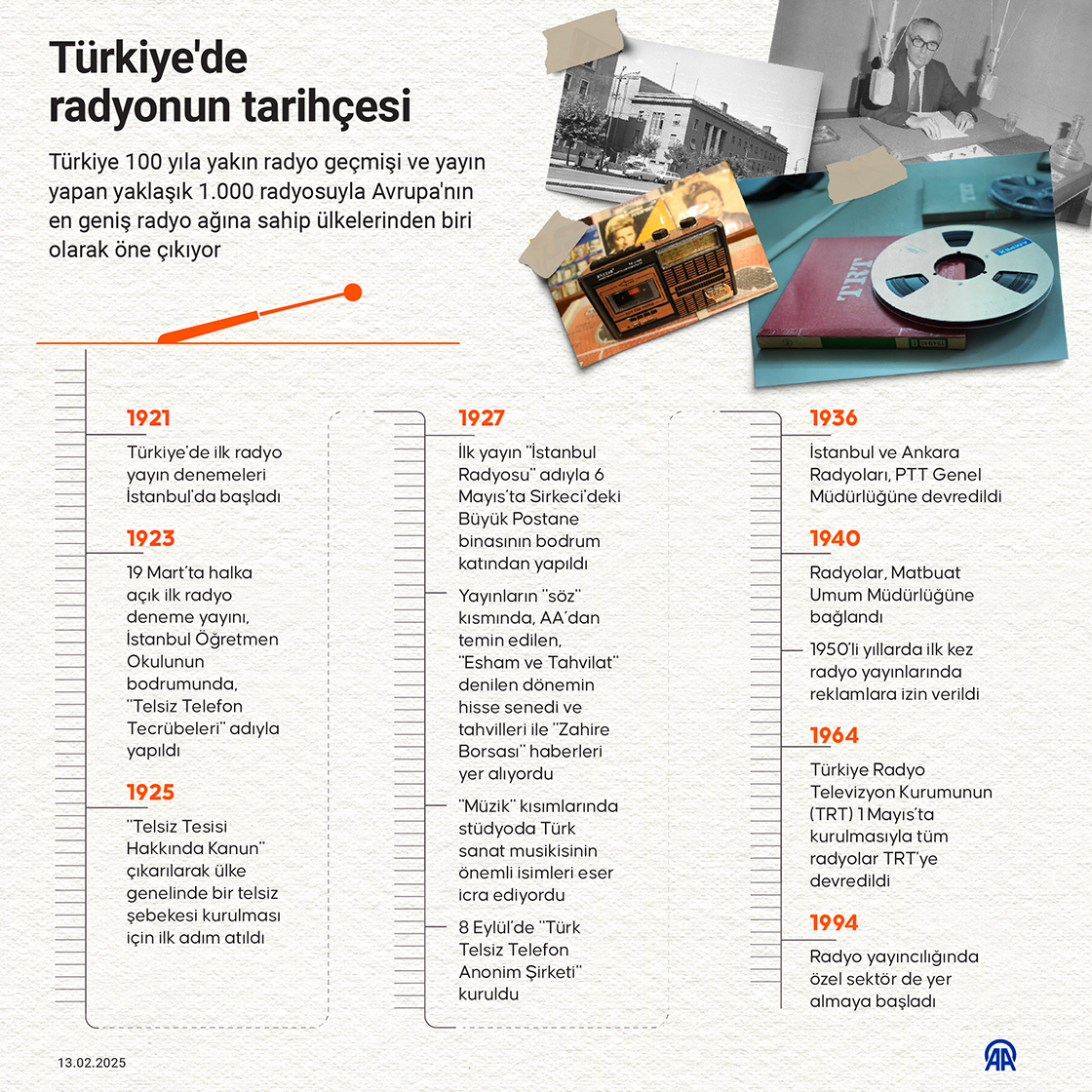 Türkiye'de radyonun tarihçesi