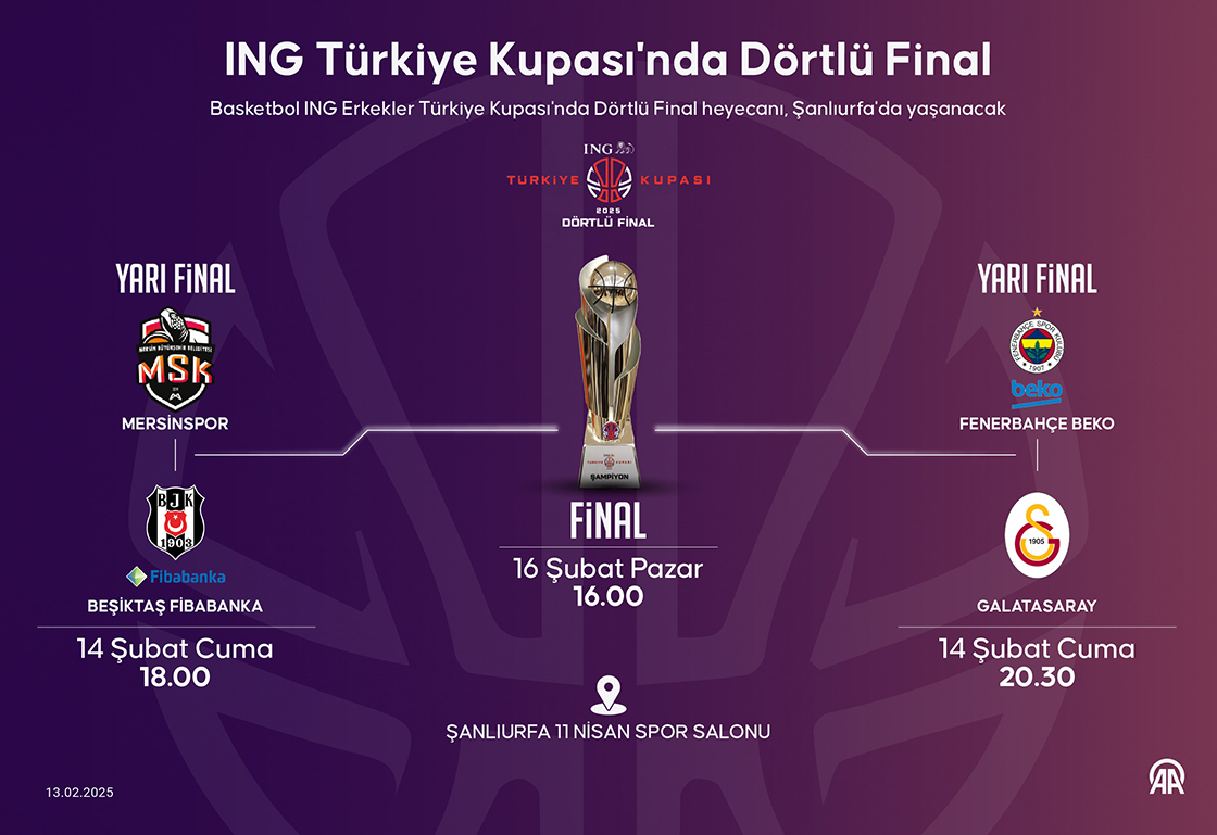 ING Türkiye Kupası'nda Dörtlü Final