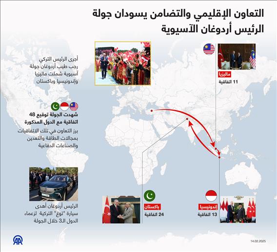 التعاون الإقليمي والتضامن يسودان جولة الرئيس أردوغان الآسيوية